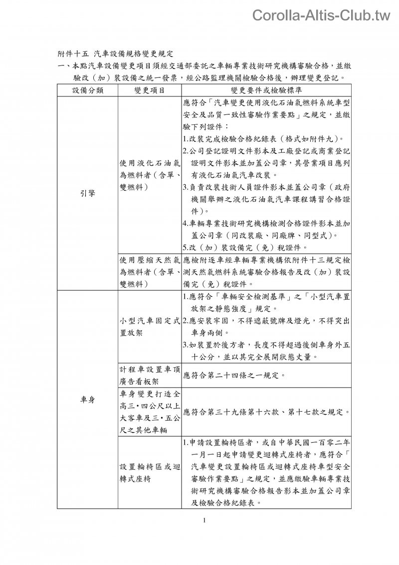 附件十五汽車設備規格變更規定-page-001.jpg