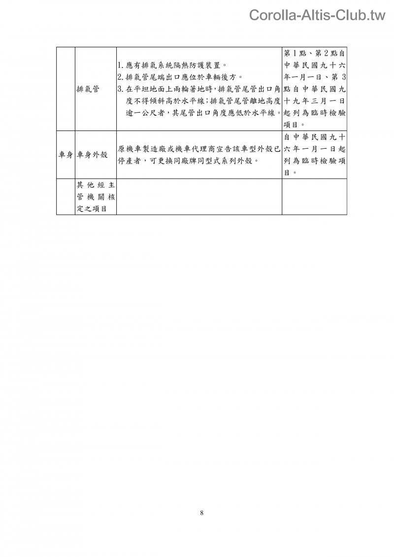 附件十五汽車設備規格變更規定-page-008.jpg