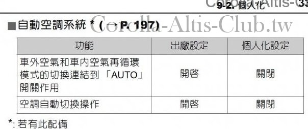 Altis 2014 恒溫空調auto.jpg