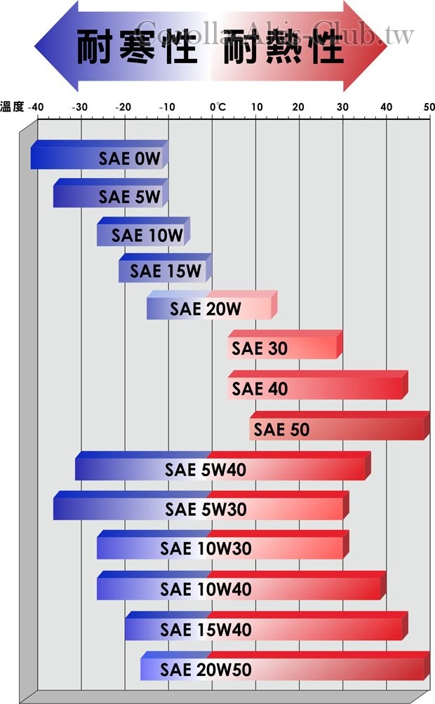 sae-c.jpg