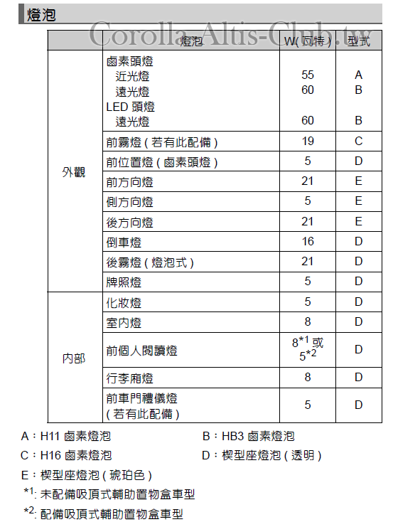 ALTIS 11.5代燈泡.png