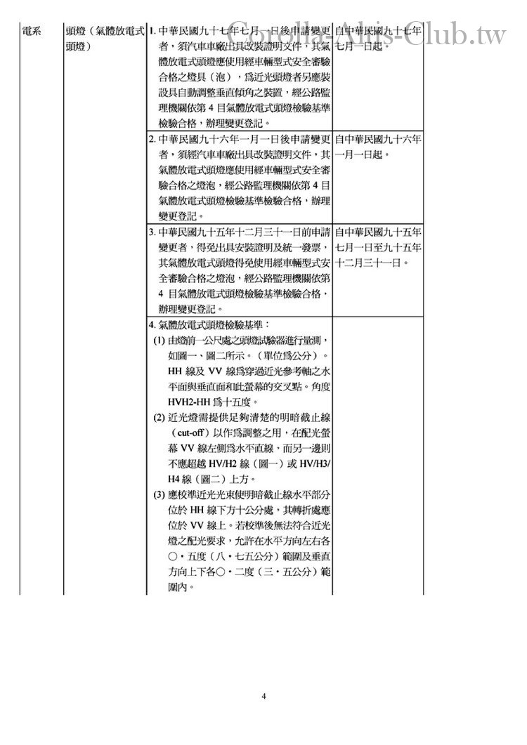 附件十五-汽車設備規格變更規定 (1)4.jpg