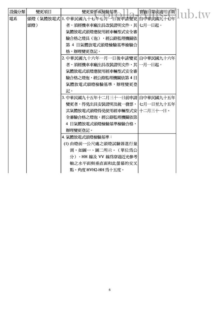 附件十五-汽車設備規格變更規定 (1)6.jpg