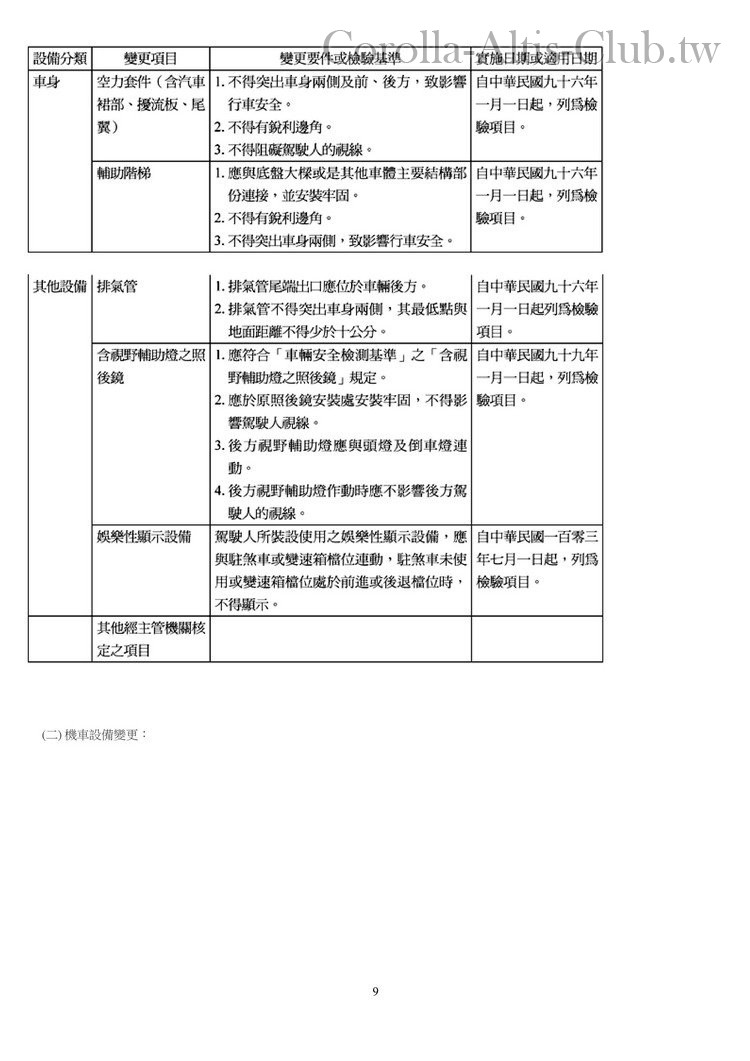 附件十五-汽車設備規格變更規定 (1)9.jpg