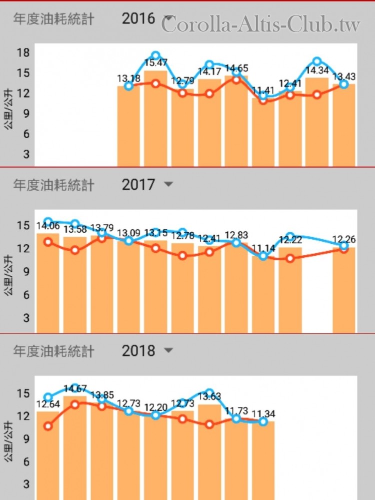 2016-2018