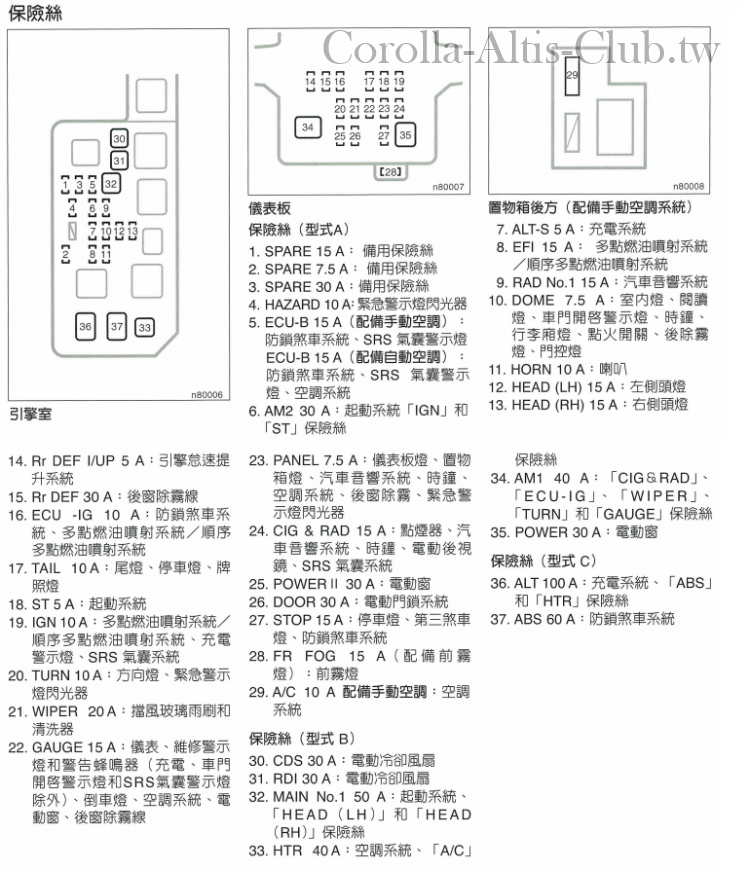 保險絲配置